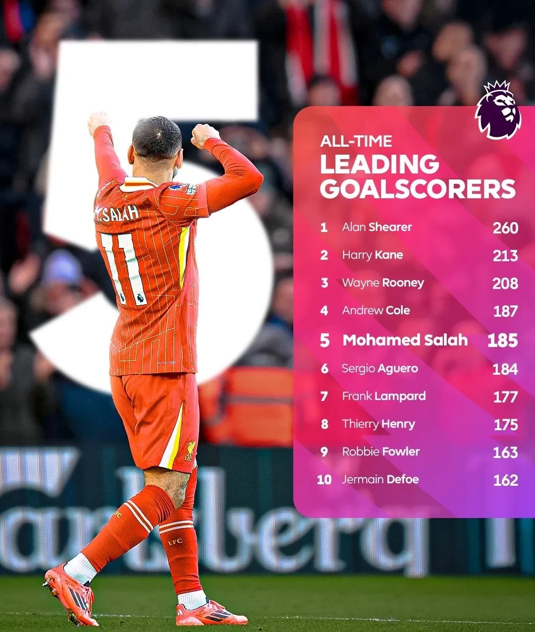 包含塞尔维亚队不断突破!,萨拉赫连续五场比赛得分超过大比分获胜赛场气氛高涨的词条 包含塞尔维亚队不断突破!,萨拉赫连续五场比赛得分超过大比分获胜赛场气氛高涨的词条