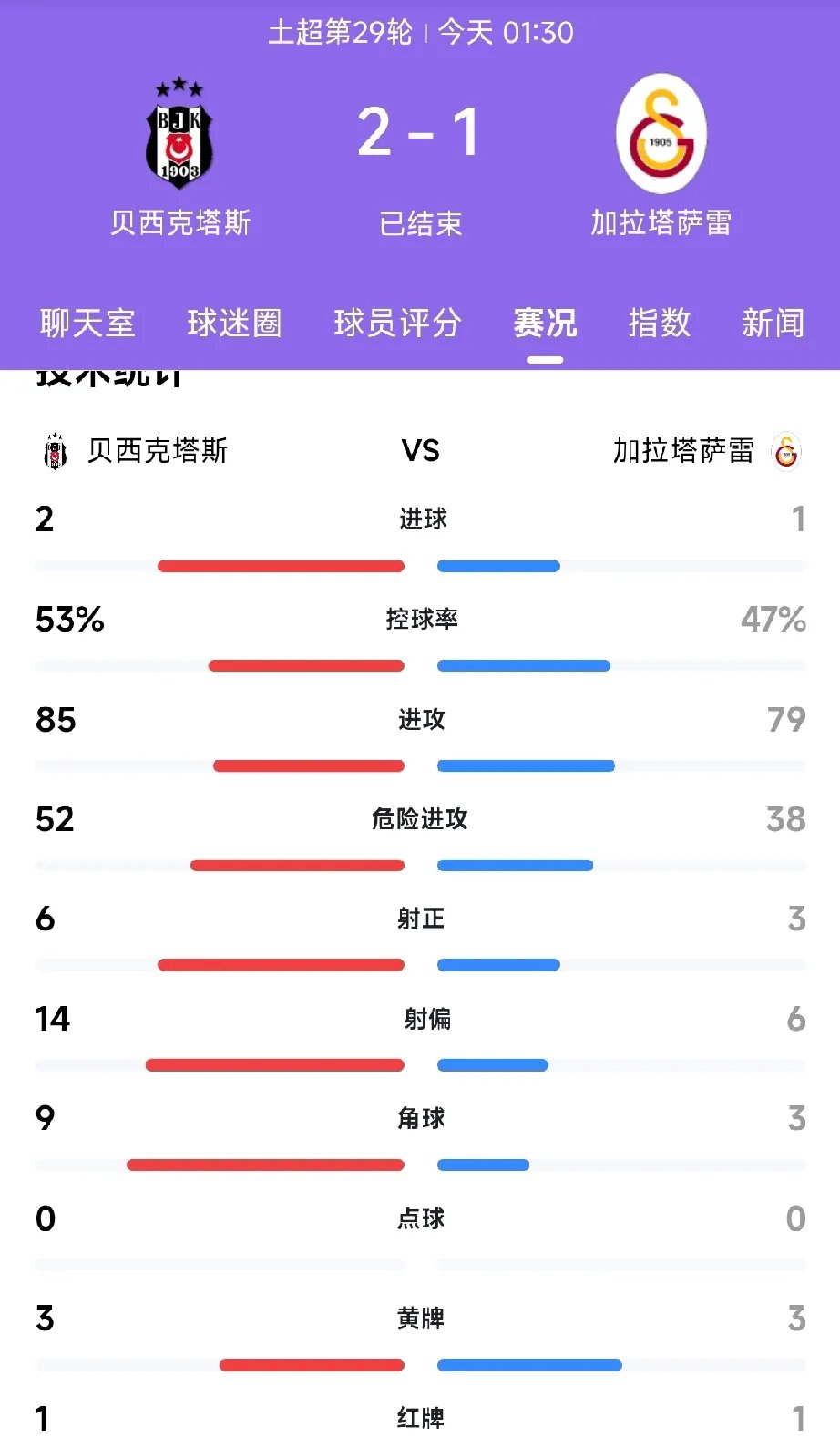 刷新纪录首场状态出色,G2观众沸腾!,穆雷重返赛场赢得满堂喝彩(今日2002世界杯攻防纪实绿茵上的巅峰对决) 刷新纪录首场状态出色,G2观众沸腾!,穆雷重返赛场赢得满堂喝彩(今日2002世界杯攻防纪实绿茵上的巅峰对决)