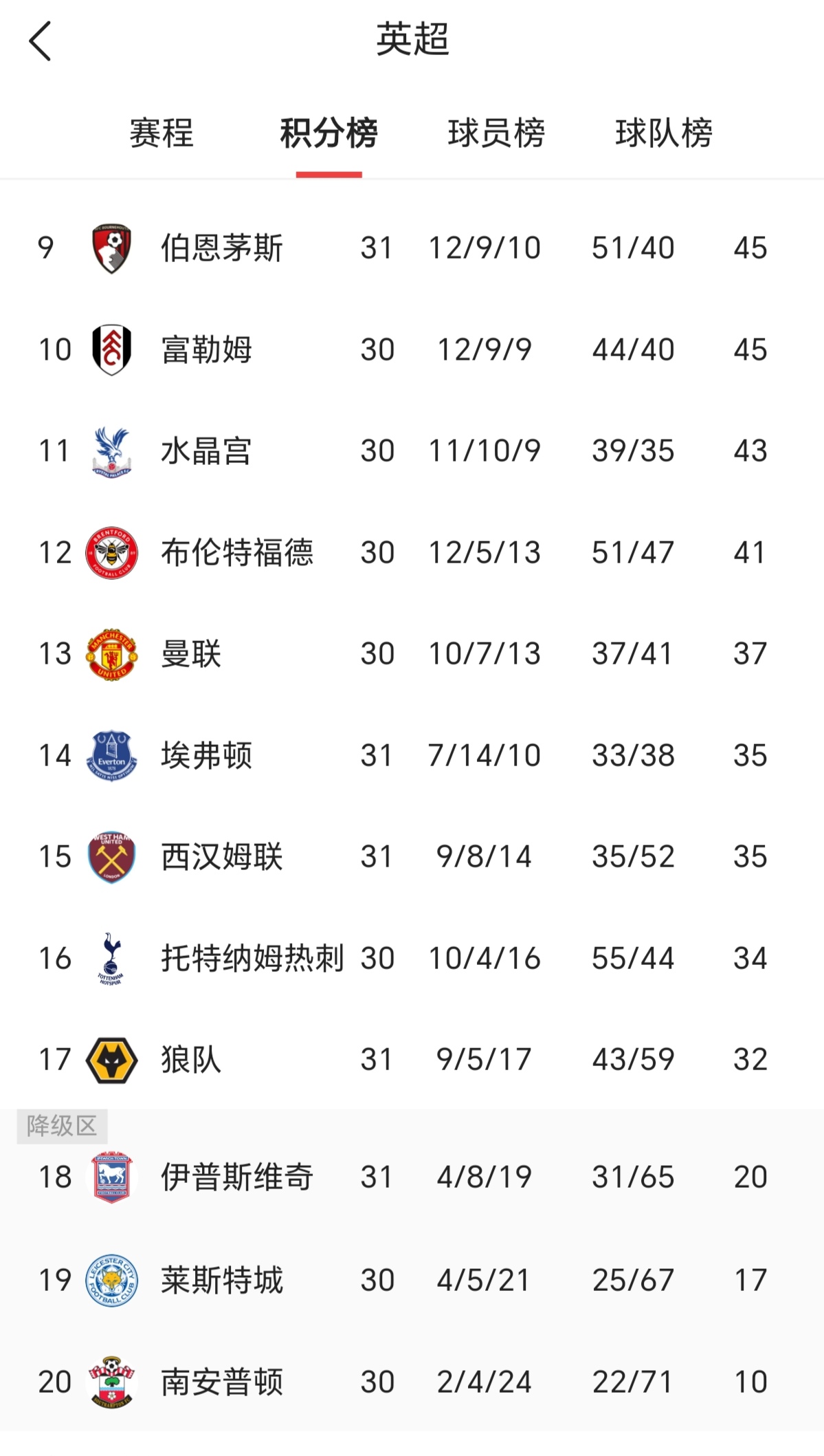 里程碑夜!莱比锡强势反弹;欧冠今晨刷纪录;压力陡增;训练强度明显提升 里程碑夜!莱比锡强势反弹;欧冠今晨刷纪录;压力陡增;训练强度明显提升